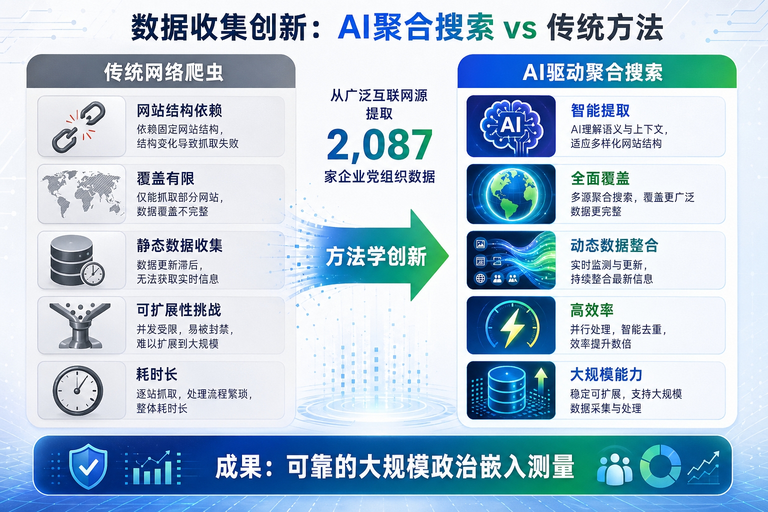 AI 聚合搜索与传统方法对比