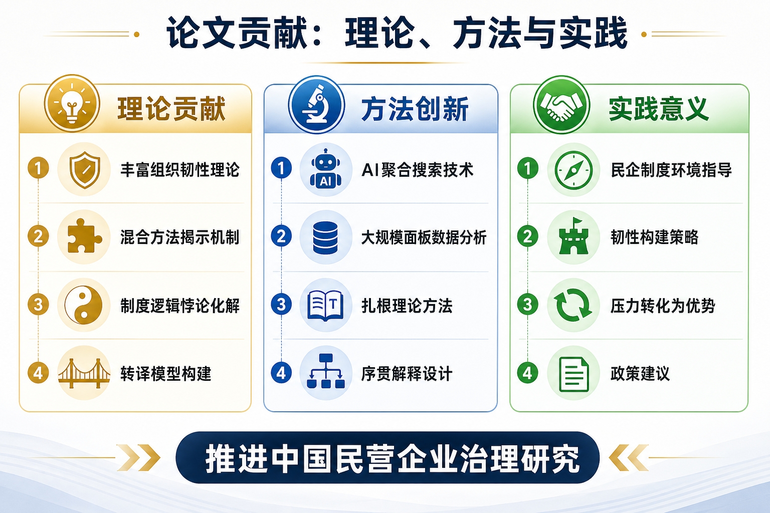 论文贡献总结