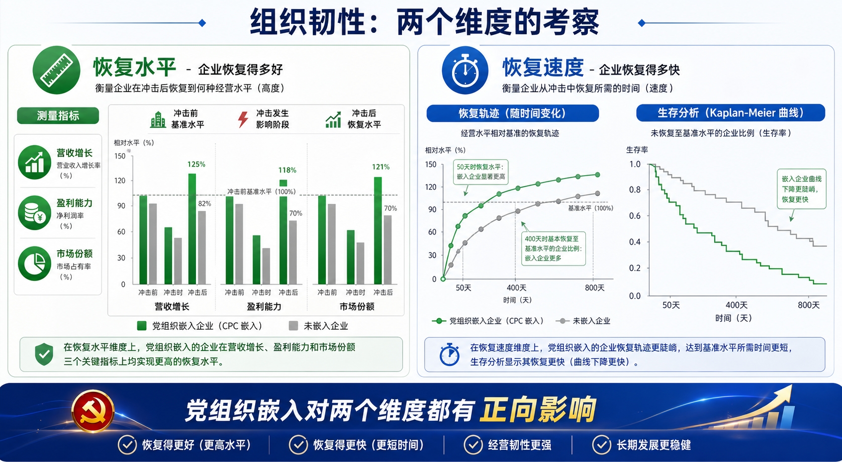 组织韧性的两个维度