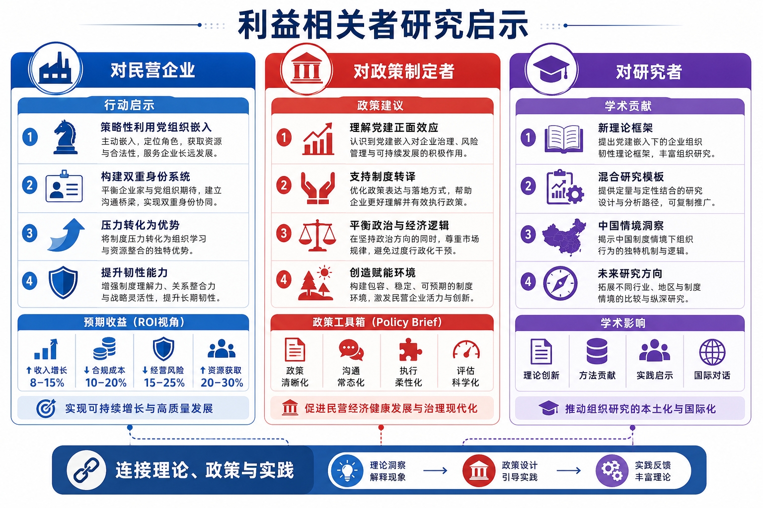 利益相关者研究启示