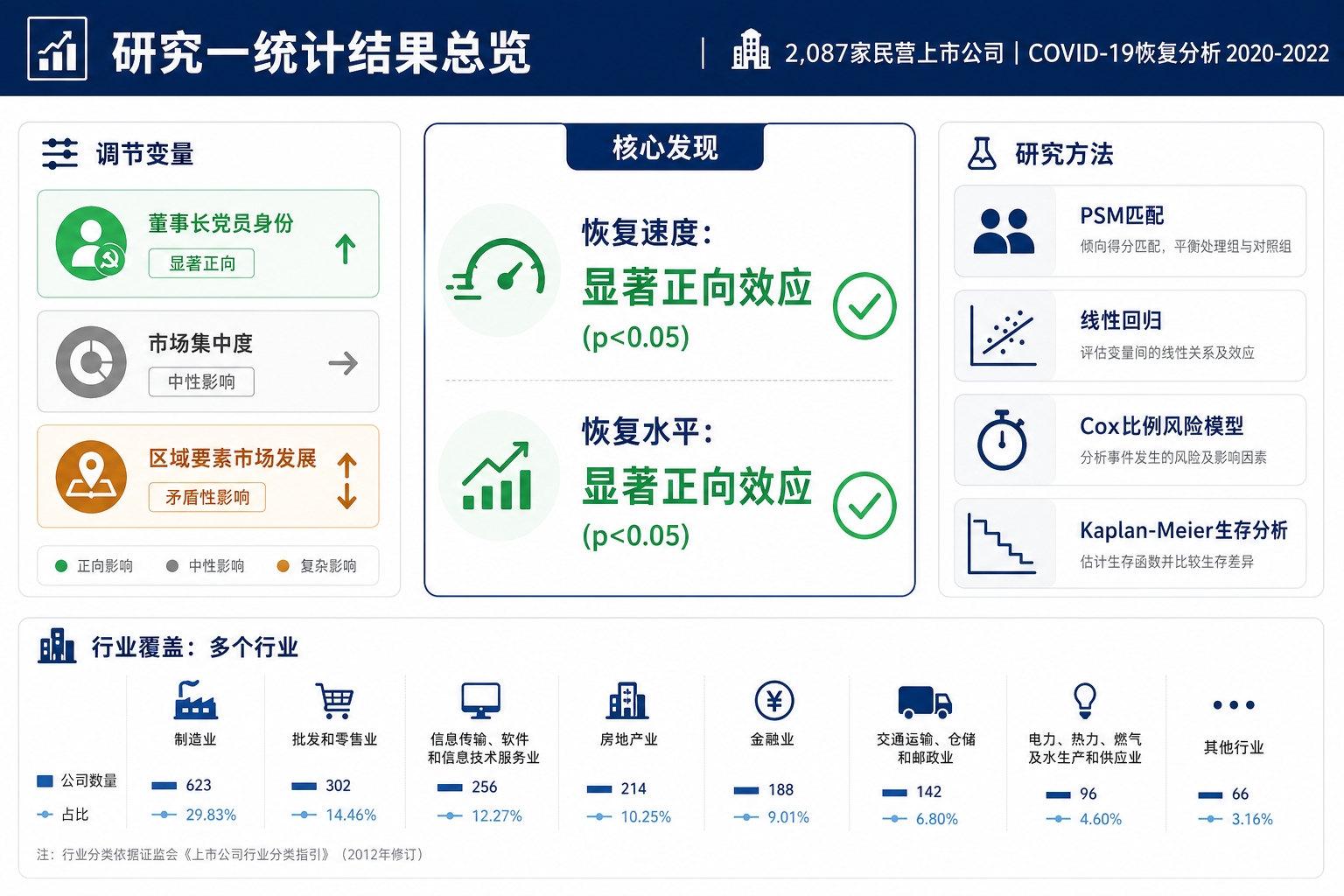 统计结果总览
