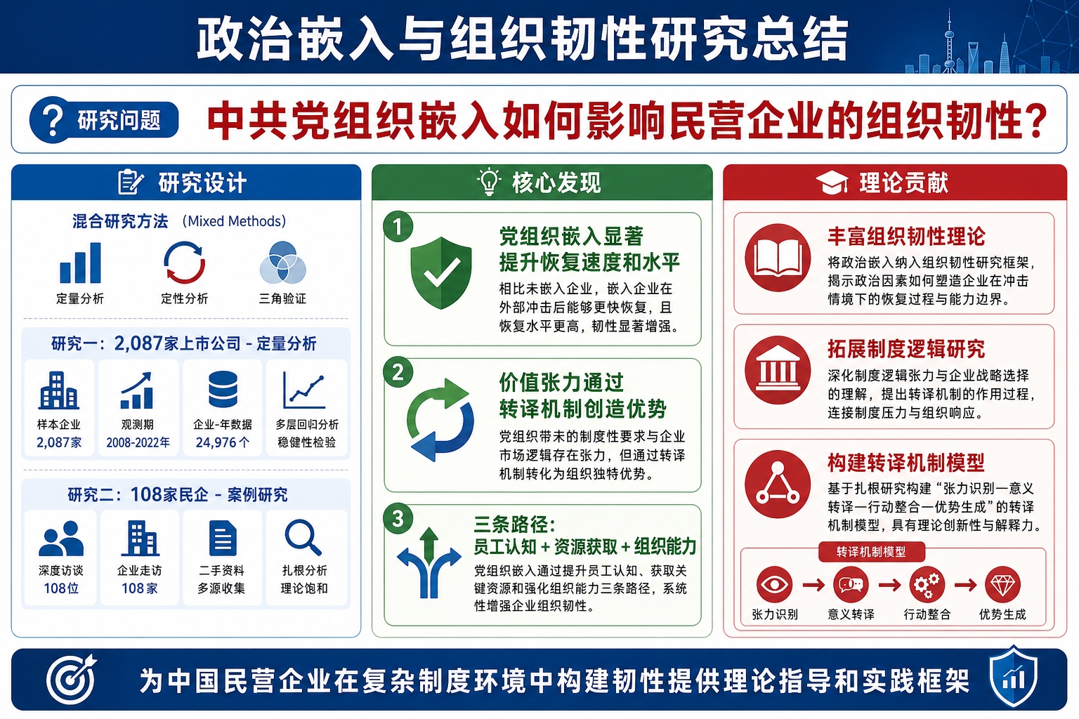 研究总结海报