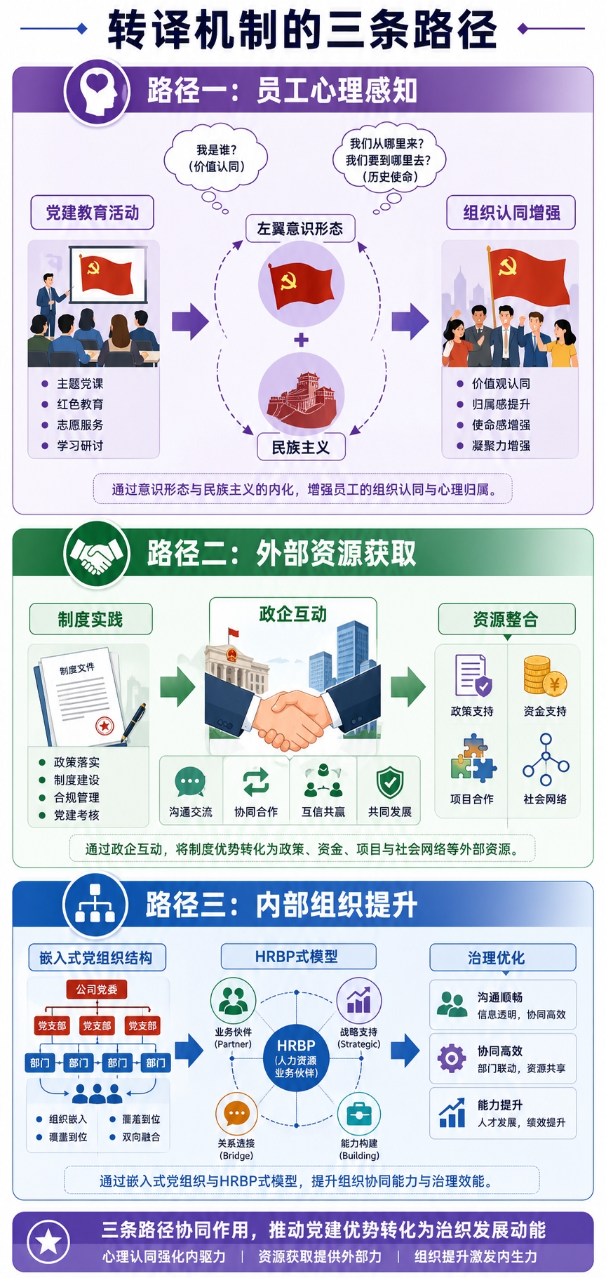 转译机制三条路径